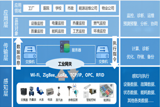 智能控制（自動(dòng)化）系統(tǒng)工程開(kāi)發(fā)、設(shè)計(jì)與集成總包